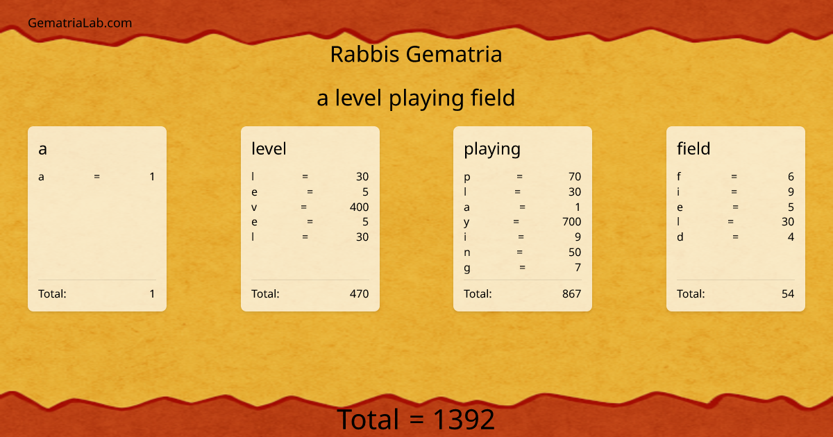 a level playing field in rabbis Gematria